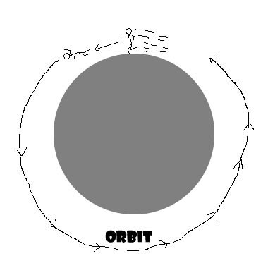 Orbiting an asteroid by jumping