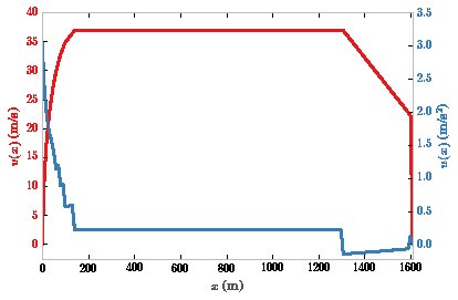 Velocity and Accelerator Profiles for Flat Terrain