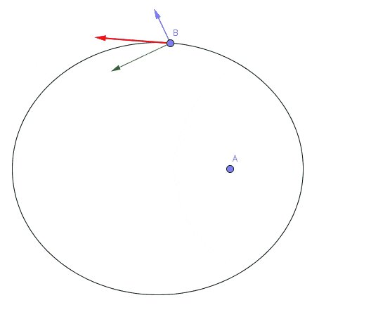 elliptical orbit